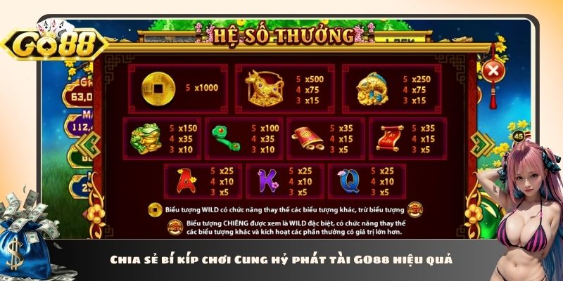 Chia sẻ bí kíp chơi Cung hỷ phát tài GO88 hiệu quả